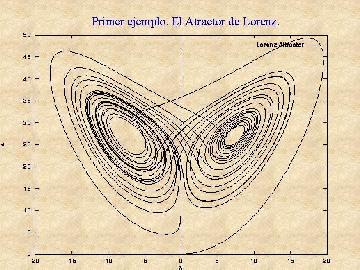 Primer ejemplo. El Atractor de Lorenz. 