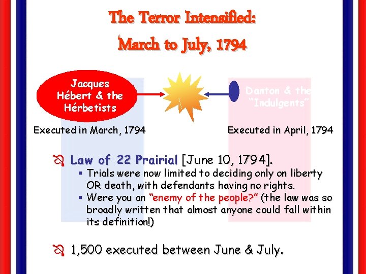 The Terror Intensified: March to July, 1794 Jacques Hébert & the Hérbetists Danton &
