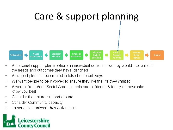 Care & support planning First Contact • • Needs Assessment Eligibility Decision Financial Assessment
