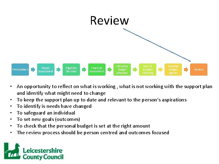 Review First Contact Needs Assessment Eligibility Decision Financial Assessment Indicative budget allocated Care &