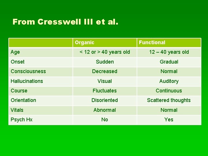 From Cresswell III et al. Organic Age Functional < 12 or > 40 years