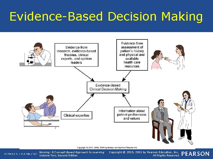 Evidence-Based Decision Making Nursing: A Concept-Based Approach to Learning Volume Two, Second Edition Copyright