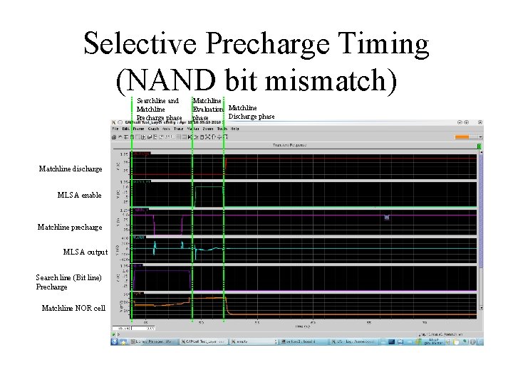 Selective Precharge Timing (NAND bit mismatch) Searchline and Matchline Precharge phase Matchline discharge MLSA
