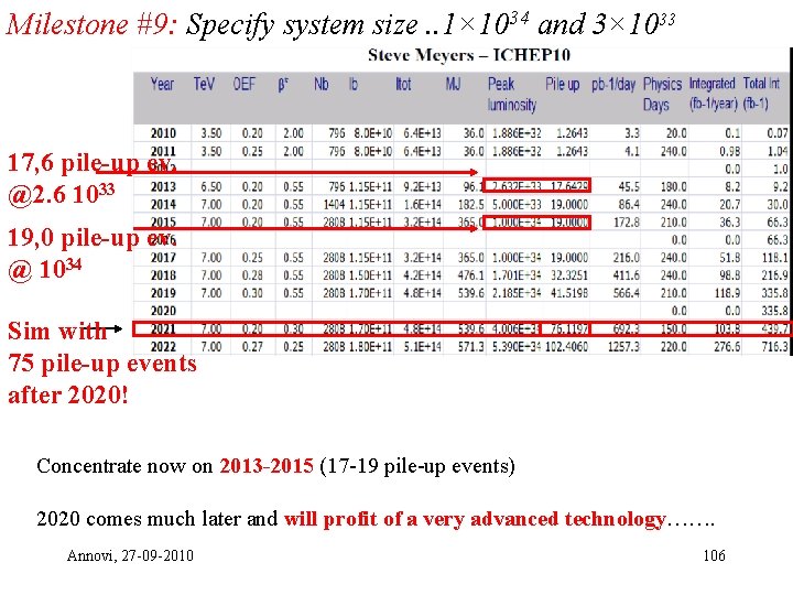 Milestone #9: Specify system size. . 1× 1034 and 3× 1033 17, 6 pile-up