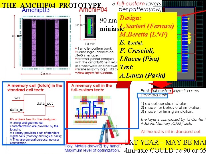 THE AMCHIP 04 PROTOTYPE 90 nm Design: L. Sartori (Ferrara) miniasic M. Beretta (LNF)