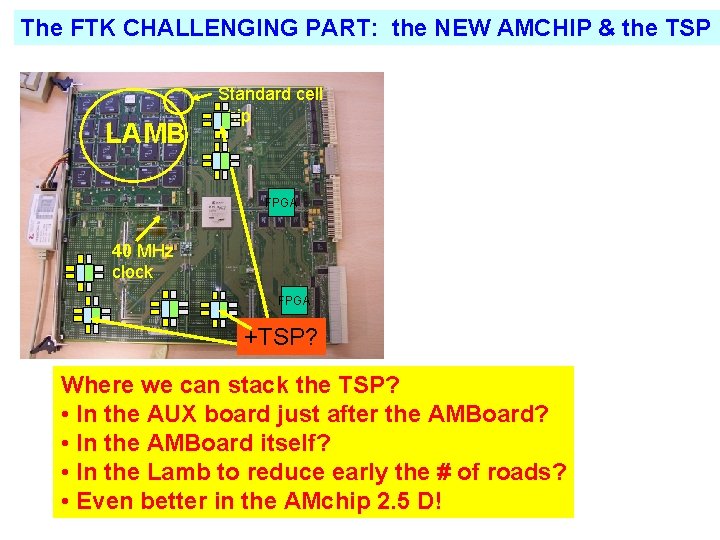 The FTK CHALLENGING PART: the NEW AMCHIP & the TSP LAMB Standard cell chip