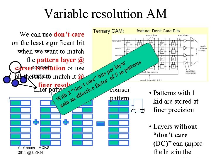 Variable resolution AM We can use don’t care on the least significant bit when