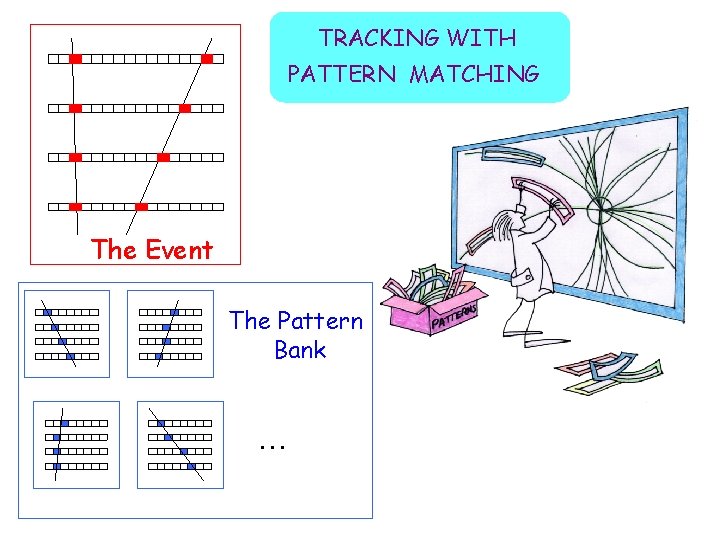 TRACKING WITH PATTERN MATCHING The Event The Pattern Bank . . . 