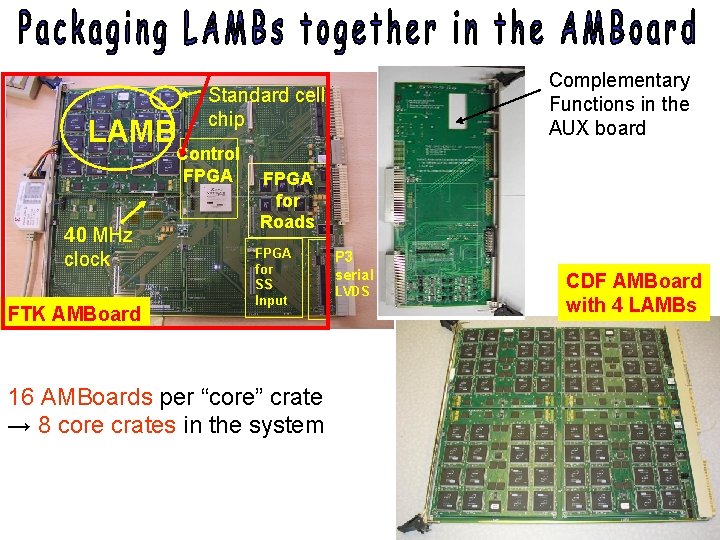 LAMB Standard cell chip Control FPGA 40 MHz clock FTK AMBoard Complementary Functions in