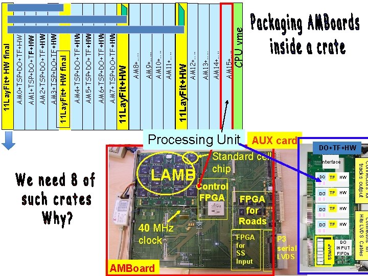 LAMB Control FPGA 40 MHz clock Standard cell chip FPGA for SS Input Interface