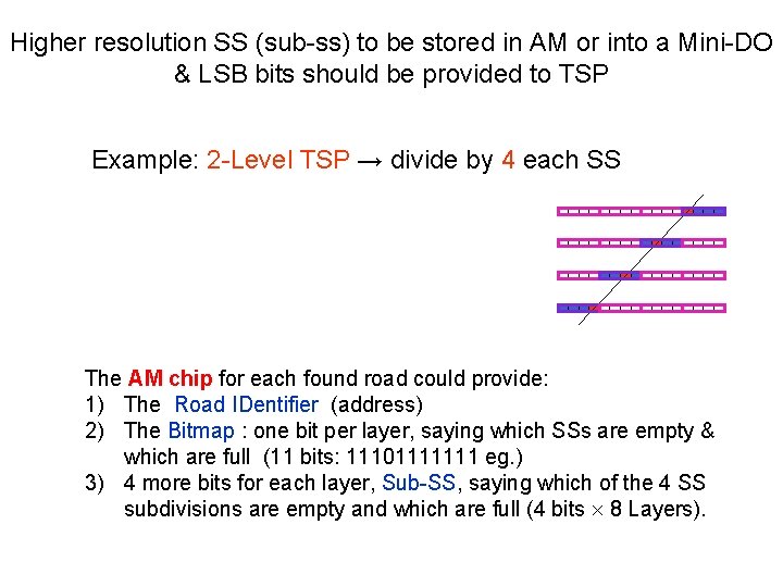 Higher resolution SS (sub-ss) to be stored in AM or into a Mini-DO &