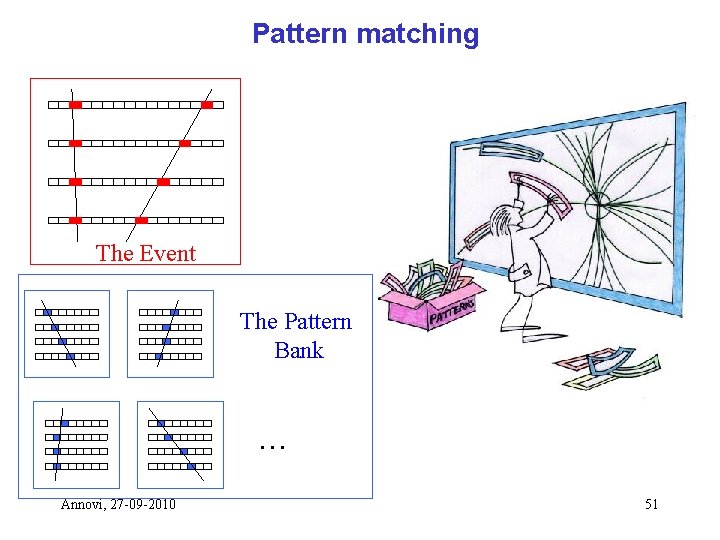 Pattern matching The Event The Pattern Bank . . . Annovi, 27 -09 -2010