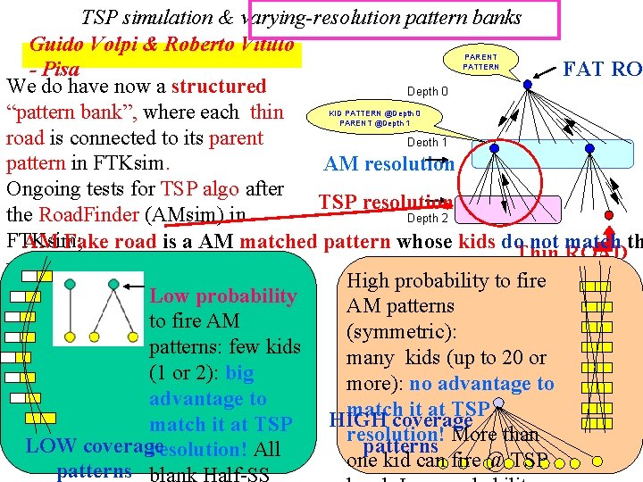 TSP simulation & varying-resolution pattern banks Guido Volpi & Roberto Vitillo FAT RO -