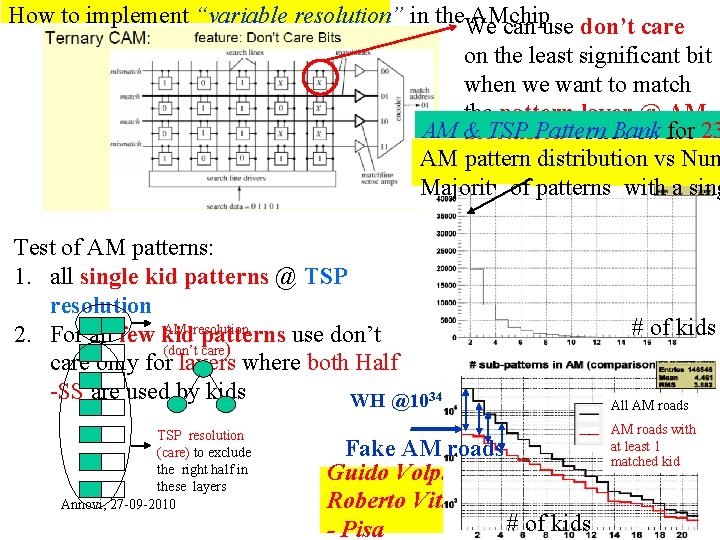 How to implement “variable resolution” in the AMchip We can use don’t care on