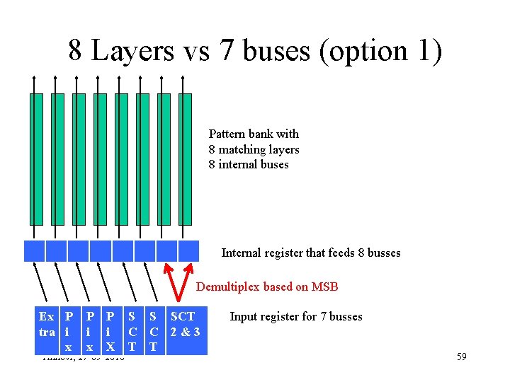 8 Layers vs 7 buses (option 1) Pattern bank with 8 matching layers 8