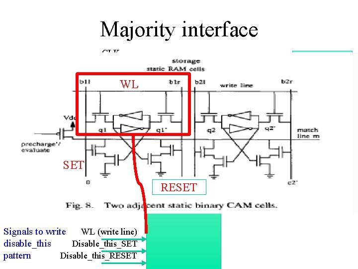 Majority interface CLK Pattern_match INIT Read_flag WL layer_match<7. . 0> MISS 0 MISS 1