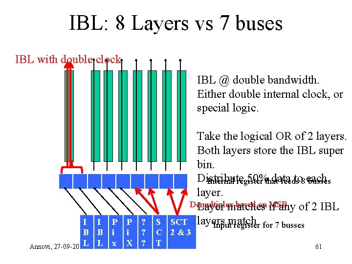 IBL: 8 Layers vs 7 buses IBL with double clock IBL @ double bandwidth.