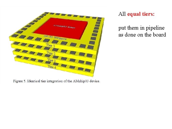 All equal tiers: put them in pipeline as done on the board 