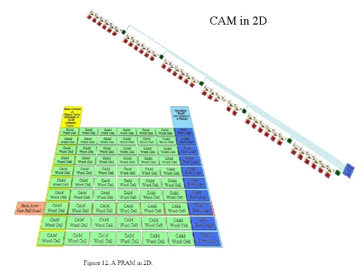 CAM in 2 D 