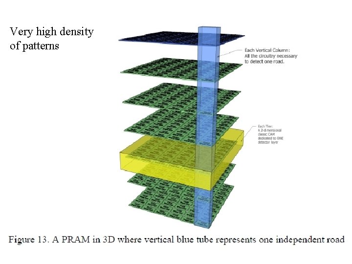 Very high density of patterns 