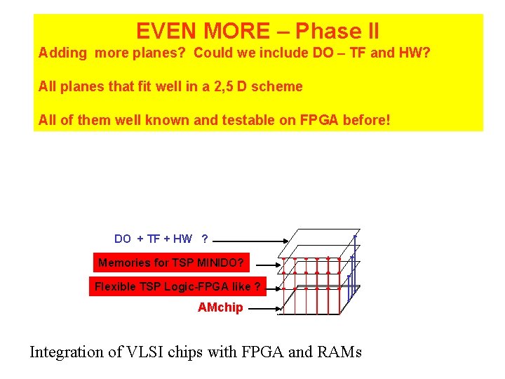 EVEN MORE – Phase II Adding more planes? Could we include DO – TF