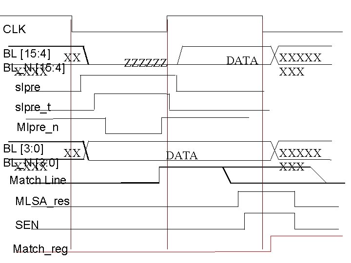 CLK BL XX [15: 4] BL_N [15: 4] XXXX ZZZZZZ DATA XXXXX slpre_t Mlpre_n