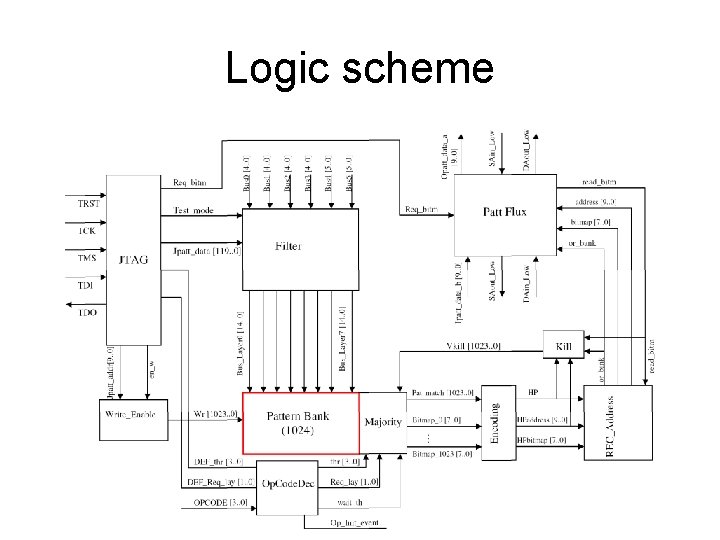 Logic scheme 