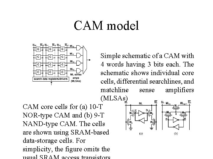 CAM model Simple schematic of a CAM with 4 words having 3 bits each.
