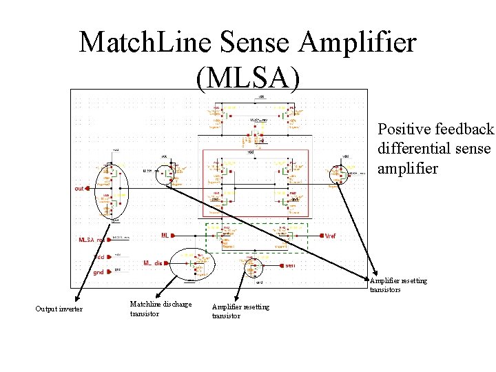 Match. Line Sense Amplifier (MLSA) Positive feedback differential sense amplifier Amplifier resetting transistors Output