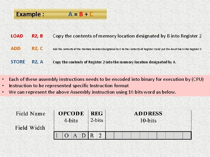 Example : A=B+C LOAD R 2, B Copy the contents of memory location designated