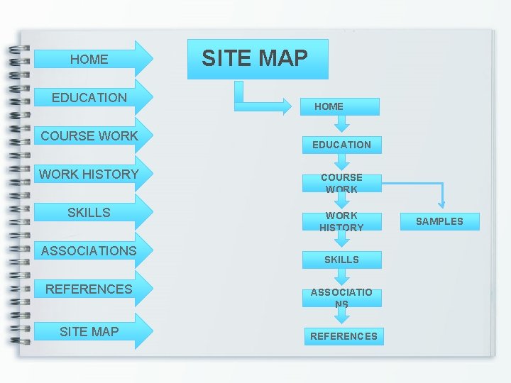 HOME EDUCATION COURSE WORK SITE MAP HOME EDUCATION WORK HISTORY COURSE WORK SKILLS WORK