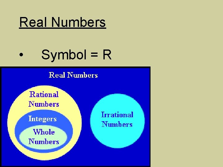 Real Numbers • Symbol = R 