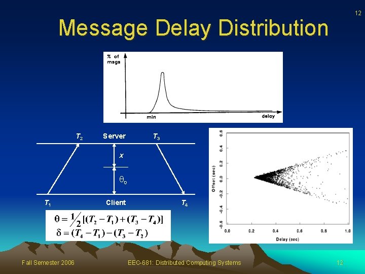 12 Message Delay Distribution T 2 Server T 3 x q 0 T 1