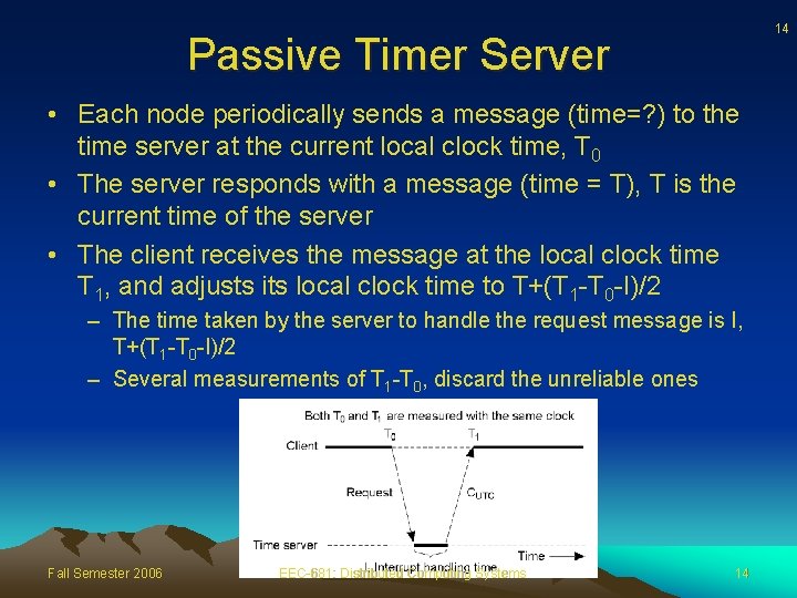 14 Passive Timer Server • Each node periodically sends a message (time=? ) to