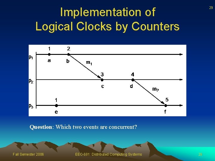 Implementation of Logical Clocks by Counters 29 Question: Which two events are concurrent? Fall