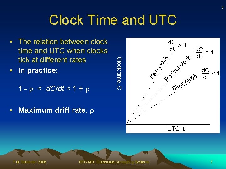 7 Clock Time and UTC 1 - < d. C/dt < 1 + Clock