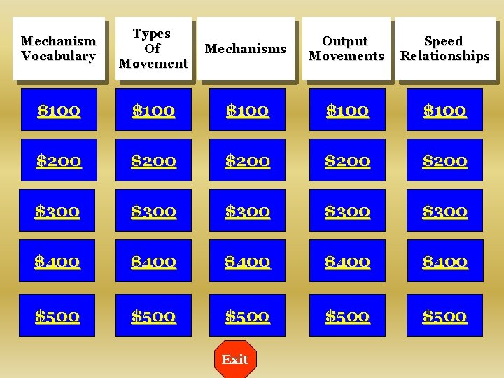 Mechanism Vocabulary Types Of Movement Mechanisms Output Movements Speed Relationships $100 $100 $200 $200