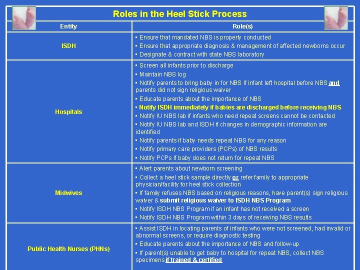 Roles in the Heel Stick Process Entity ISDH Role(s) • Ensure that mandated NBS