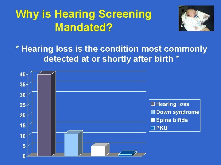 Why is Hearing Screening Mandated? * Hearing loss is the condition most commonly detected