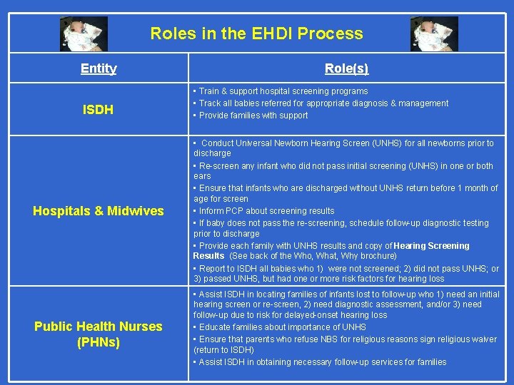Roles in the EHDI Process Entity ISDH Hospitals & Midwives Public Health Nurses (PHNs)