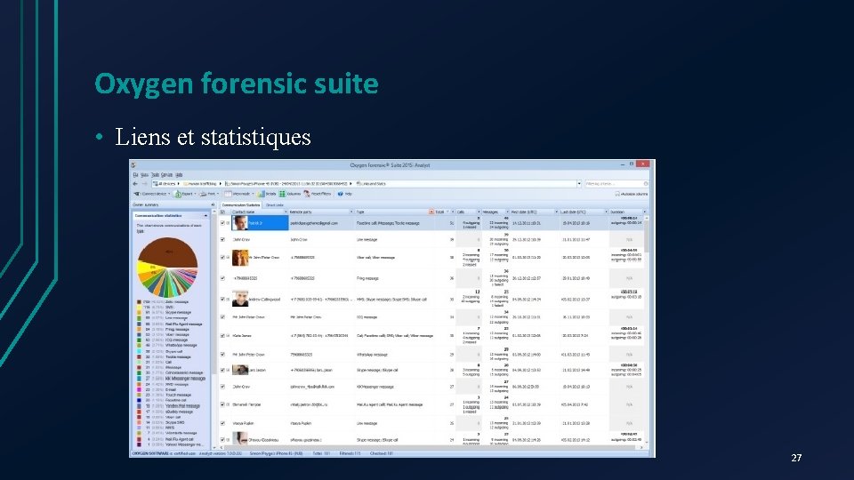 Oxygen forensic suite • Liens et statistiques 27 