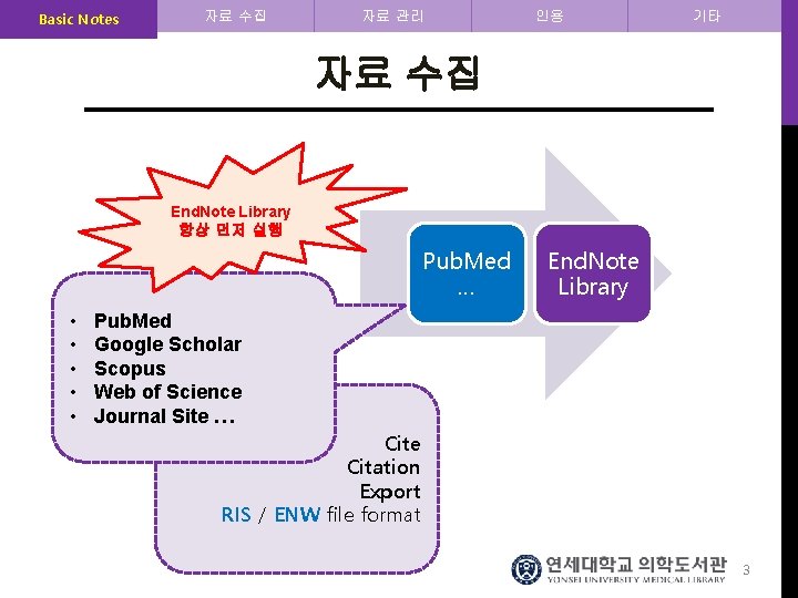 Basic Notes 자료 수집 자료 관리 인용 기타 자료 수집 End. Note Library 항상