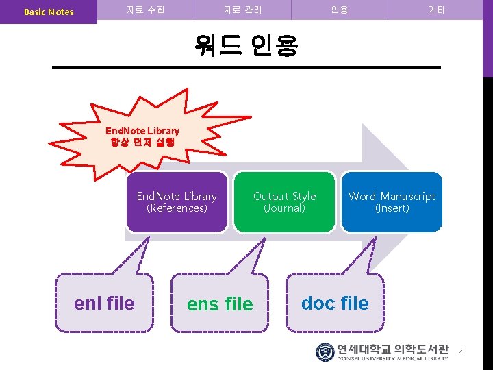 Basic Notes 자료 수집 자료 관리 인용 기타 워드 인용 End. Note Library 항상
