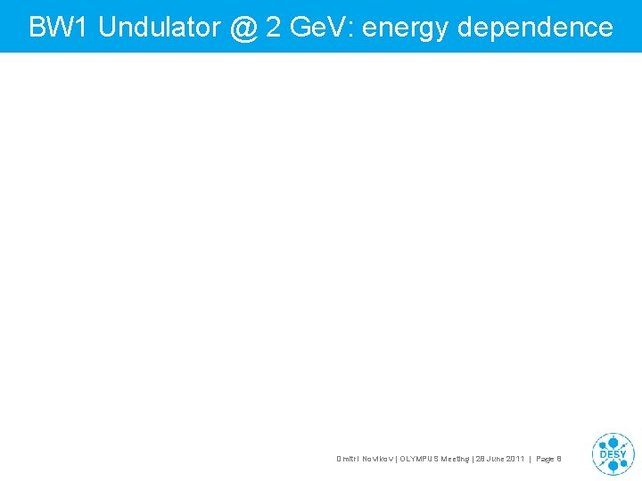 BW 1 Undulator @ 2 Ge. V: energy dependence Dmitri Novikov | OLYMPUS Meeting