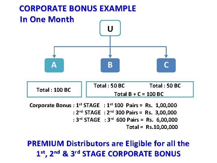 CORPORATE BONUS EXAMPLE In One Month U A Total : 100 BC B C