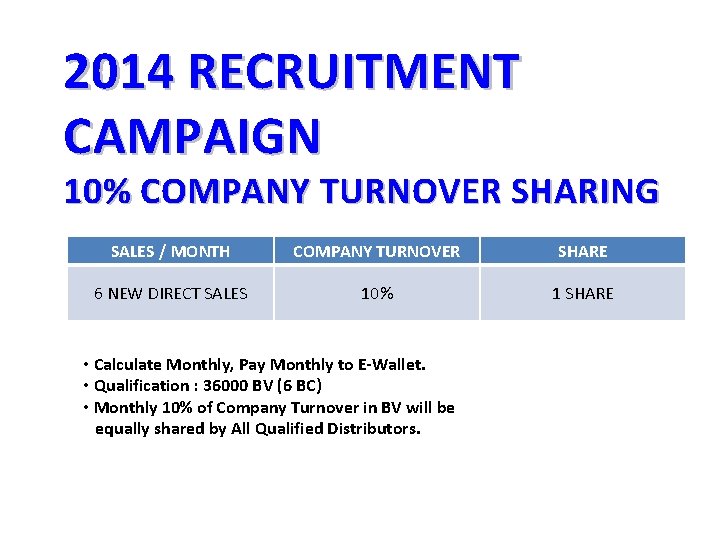 2014 RECRUITMENT CAMPAIGN 10% COMPANY TURNOVER SHARING SALES / MONTH COMPANY TURNOVER SHARE 6