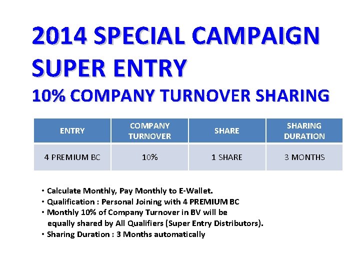 2014 SPECIAL CAMPAIGN SUPER ENTRY 10% COMPANY TURNOVER SHARING ENTRY COMPANY TURNOVER SHARE SHARING