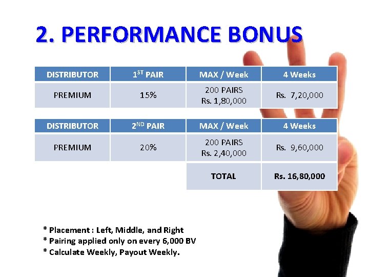 2. PERFORMANCE BONUS DISTRIBUTOR 1 ST PAIR MAX / Week 4 Weeks PREMIUM 15%