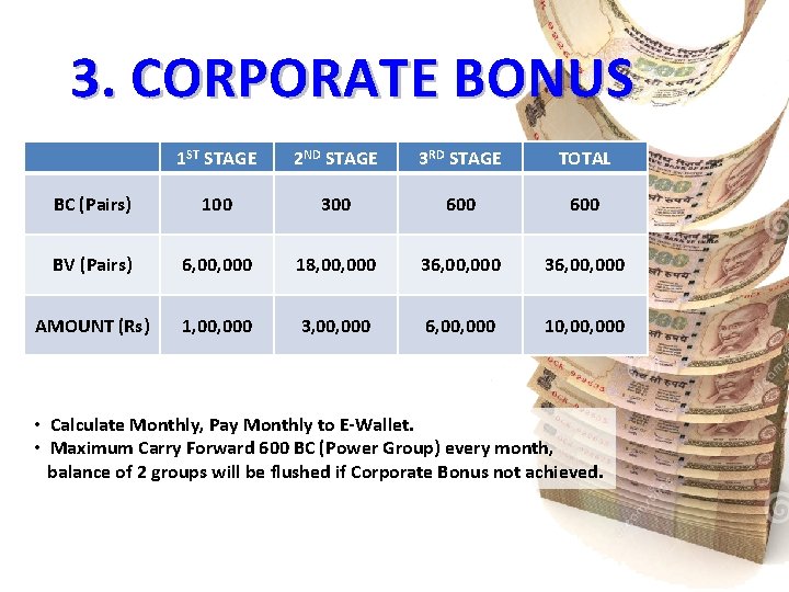 3. CORPORATE BONUS 1 ST STAGE 2 ND STAGE 3 RD STAGE TOTAL BC
