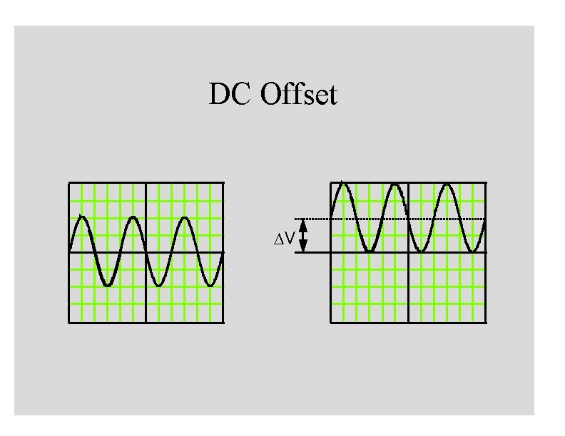 DC Offset DV 